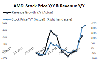 amd-stock-price-rev.png