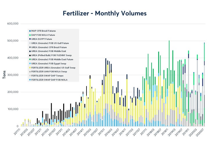 august-fertilizer-report-fig01.jpg