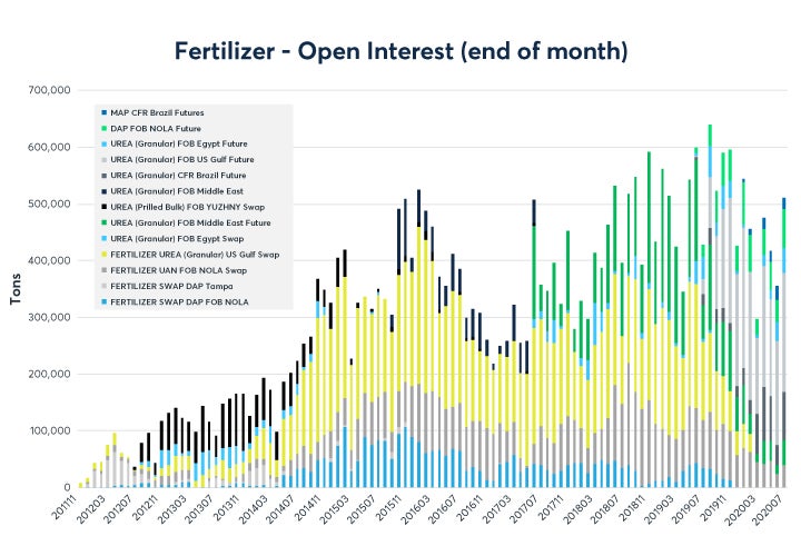 august-fertilizer-report-fig02.jpg