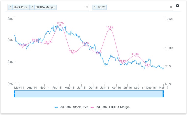 bbby_stock_price_chart_s6pi4c.jpg