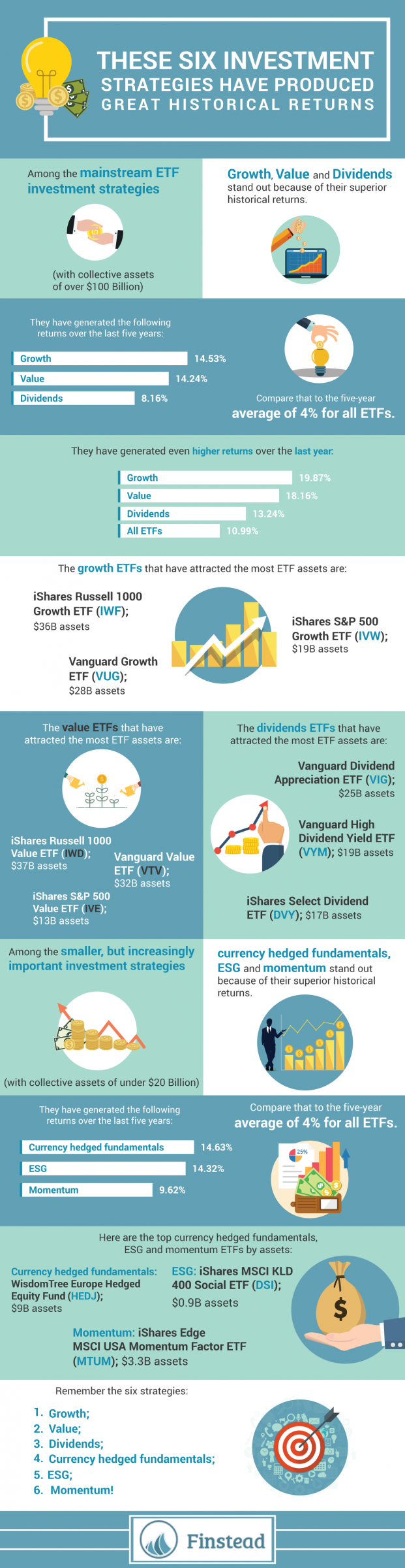 benzinga_6_investment_strategies_v2.png