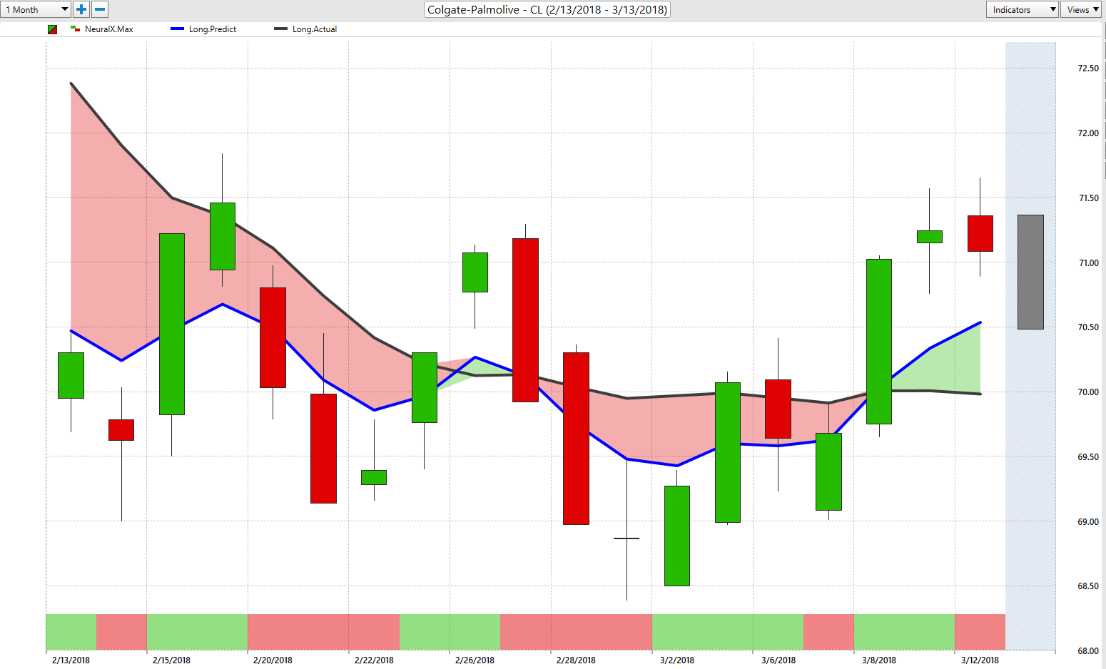 Colgate Palmolive Company Nyse Cl Predicting What Colgate - 