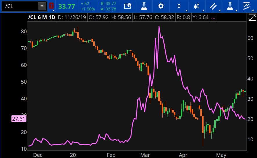 crude-vix-5-26-20.jpg