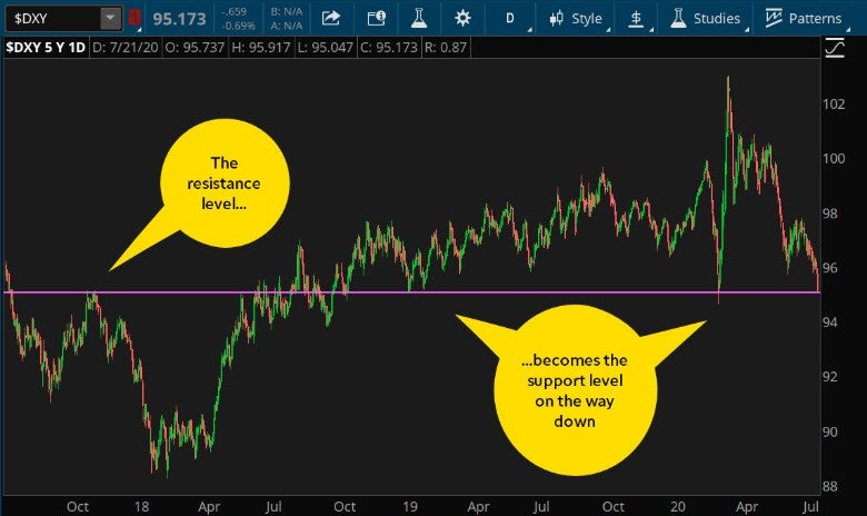 dxy-2y-7-21-20.jpg