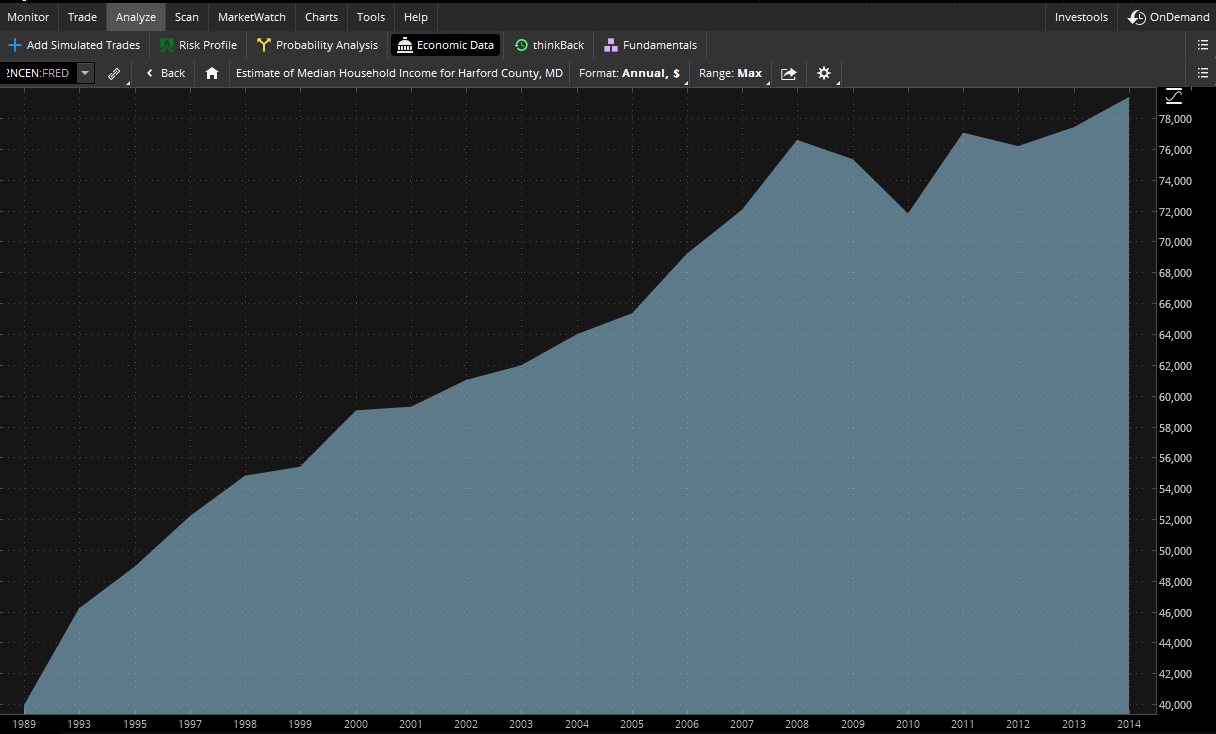 economic_data_graph.png