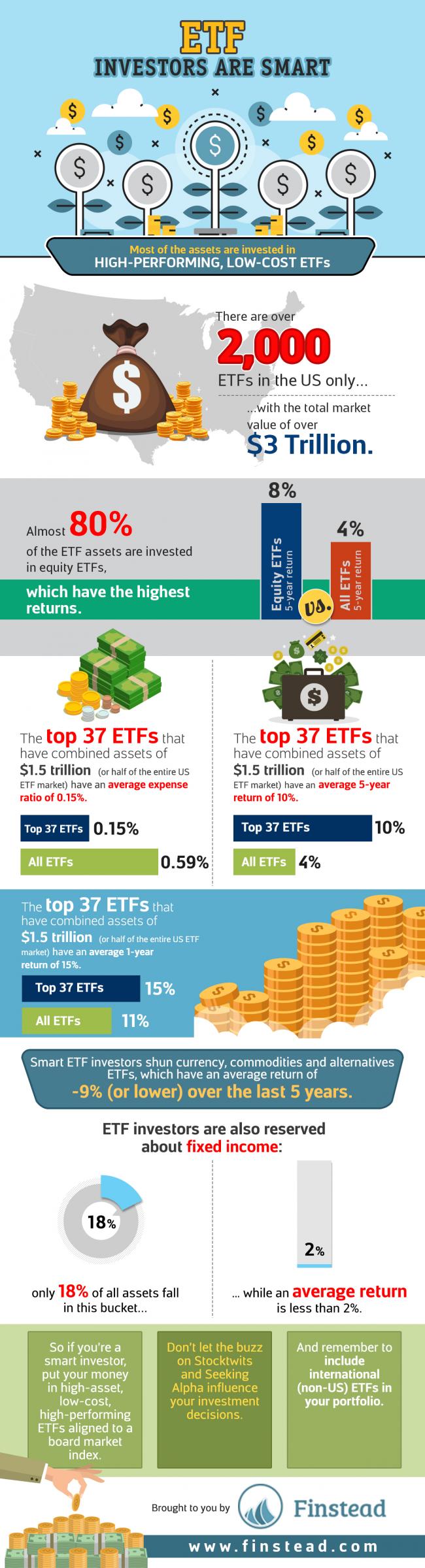 etf_investors_are_smart_1.jpg