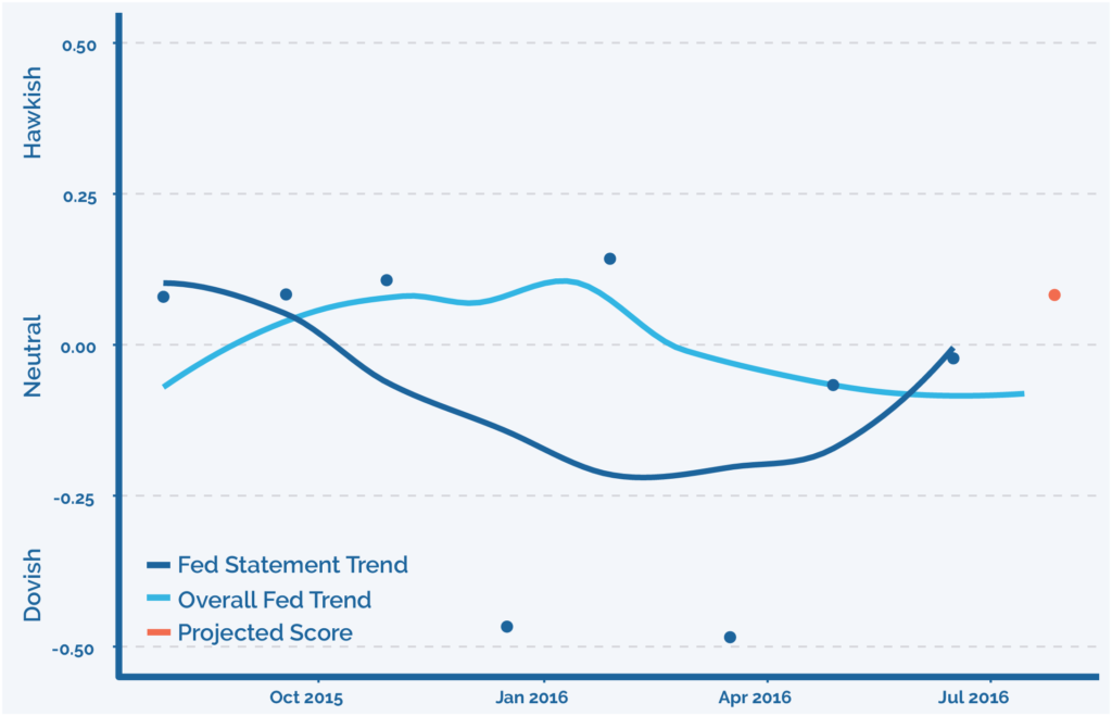 july_projection-updated-1-1024x659.png