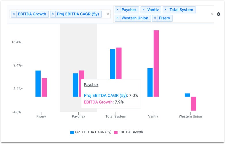 payx_ebitda_growth_wifkzn.jpg