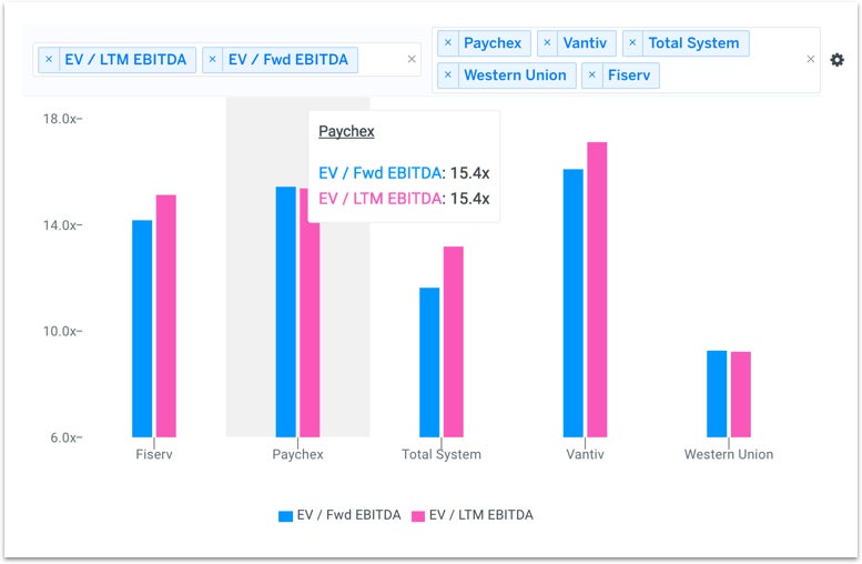 payx_ebitda_multiples_kpawk6.jpg