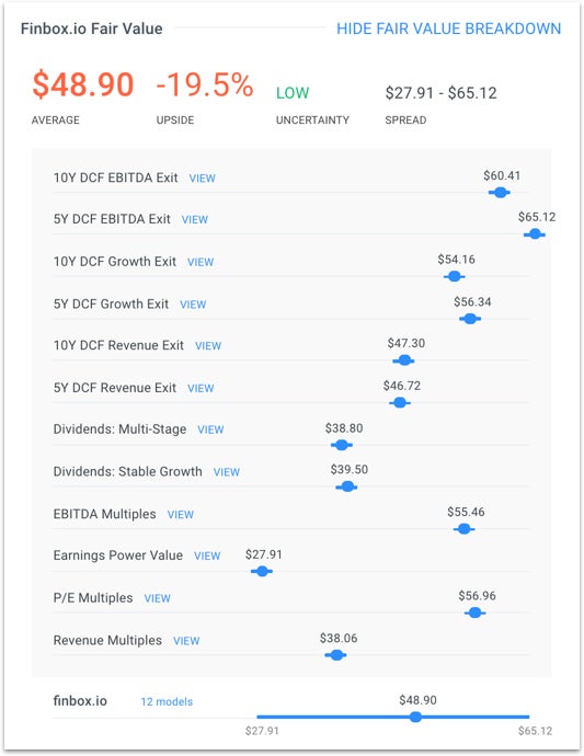 payx_fair_value_detail_wcrefq.jpg