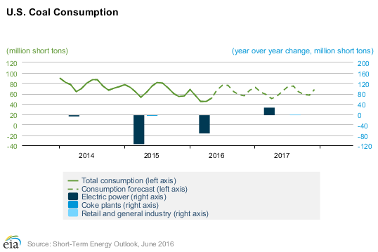 us-coal-consumption.png