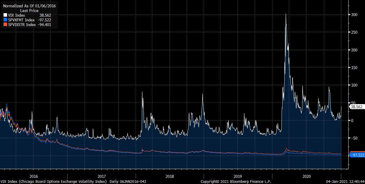 vix_index_chicago_board_options_2021-01-04_12-40-42.jpg