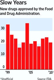 fda_graph.jpg