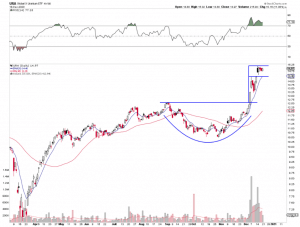 Global X Uranium Etf Ticker Ura Benzinga Premium Ideas