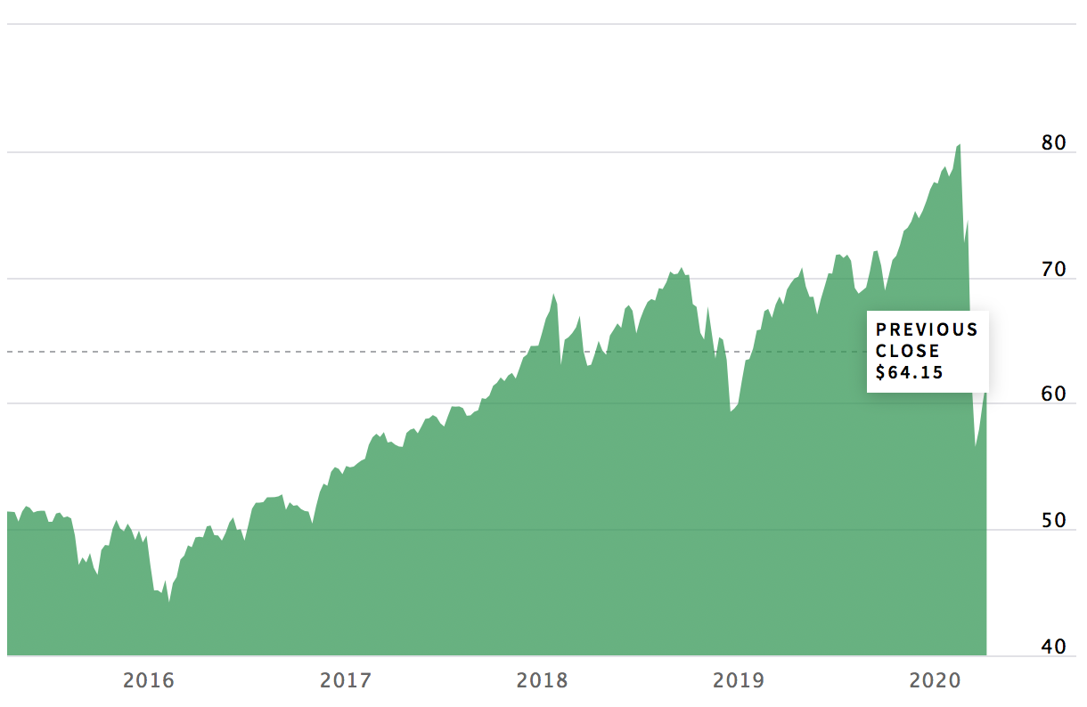 Best Total Market ETFs Right Now • Benzinga