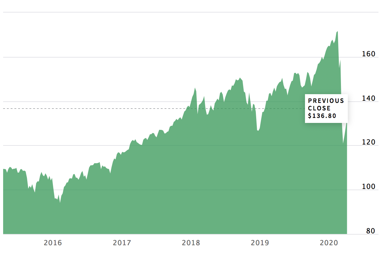 S&P 500 Index ETF