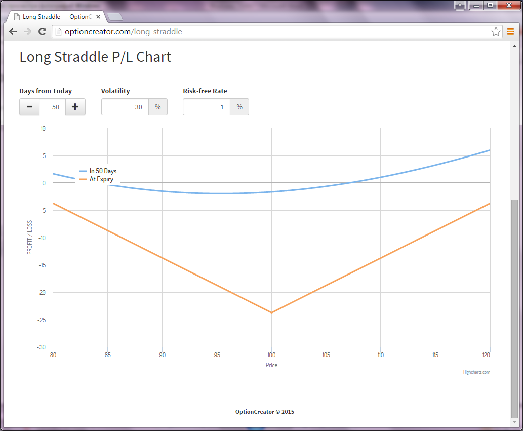 The Best Easy-to-Learn Options Trading Strategies