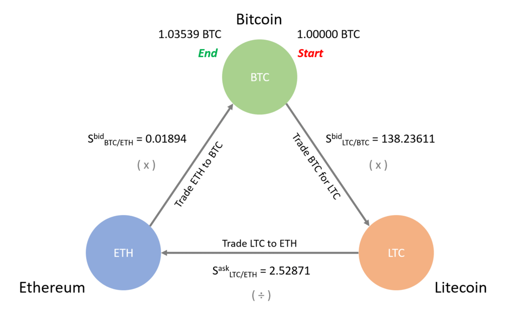 Bitcoin Trader Tipps.