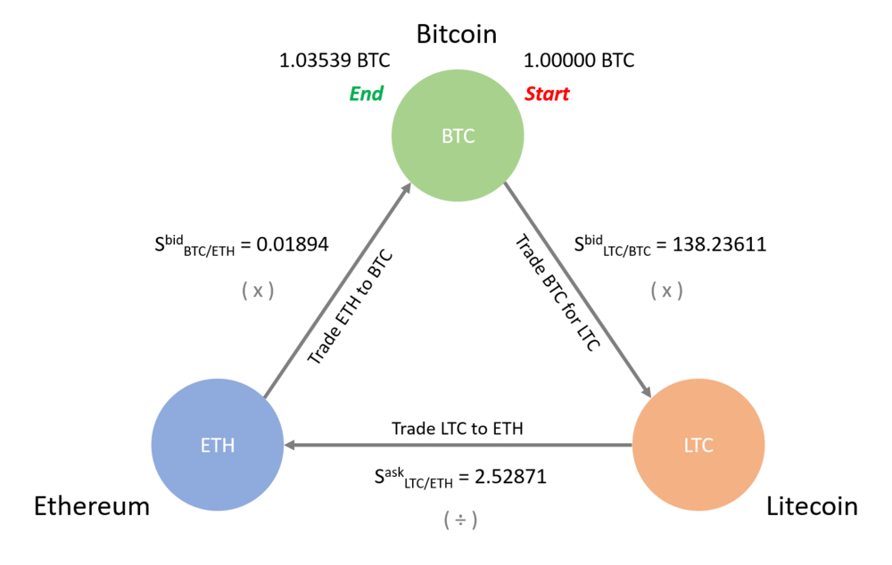 Best Crypto Day Trading Strategies Benzinga Crypto