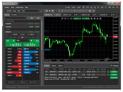 Compare Brokers In Ghana, best forex trading brokers.