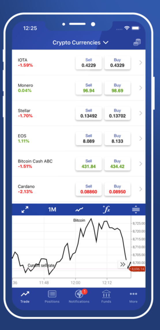 Compare Brokers In Ghana, best forex trading brokers.