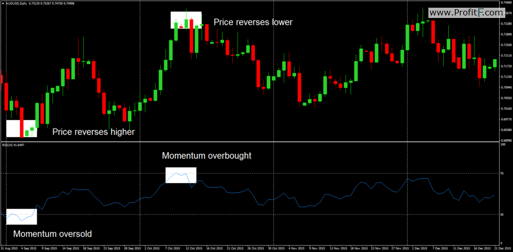 How To Make Money Online In Pakistan With Forex –Stock Trading, how to earn money from forex trading in pakistan.