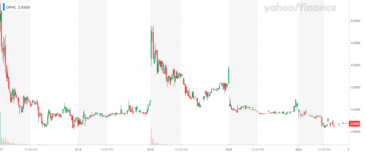 Are These The Best Penny Stocks To Buy On Robinhood? 3 Under $1