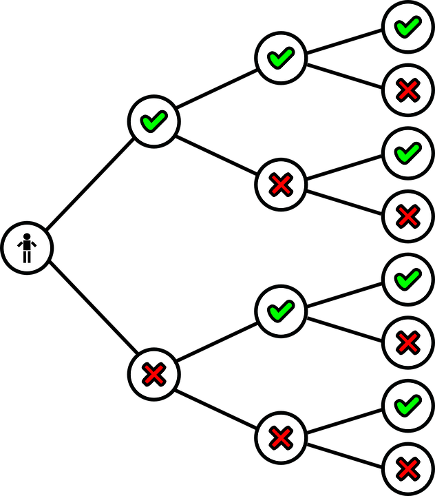 What are Binary Options?