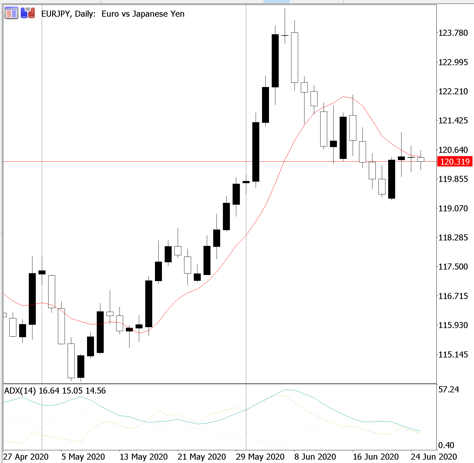 The Philippines Forex Trading Strategies - euro vs japanese yen