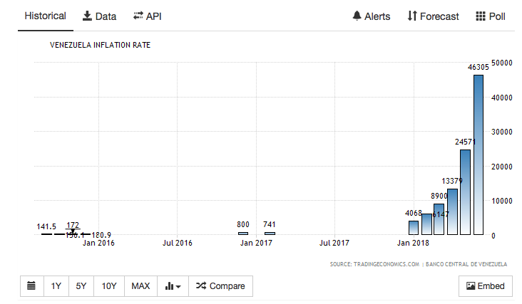 Which Cryptocurrency Will Grow The Most In 2020 : Comparing Bitcoin S Market Cap To Other Cryptocurrencies - It goes without mentioning lightning network which will add incredible value to the bitcoin ecosystem.