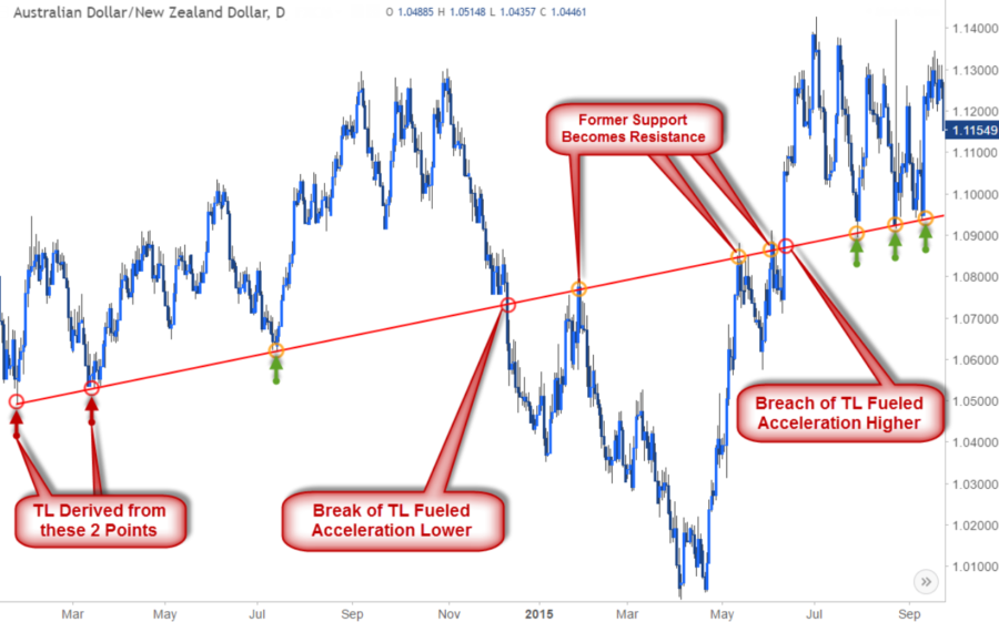 Technical Analysis