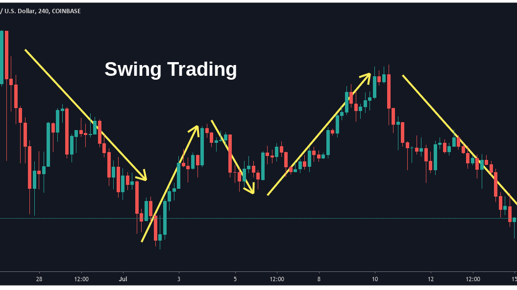 Forex Trading