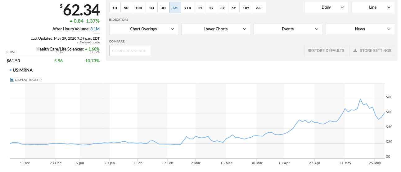 How To Buy Moderna Mrna Stock Benzinga