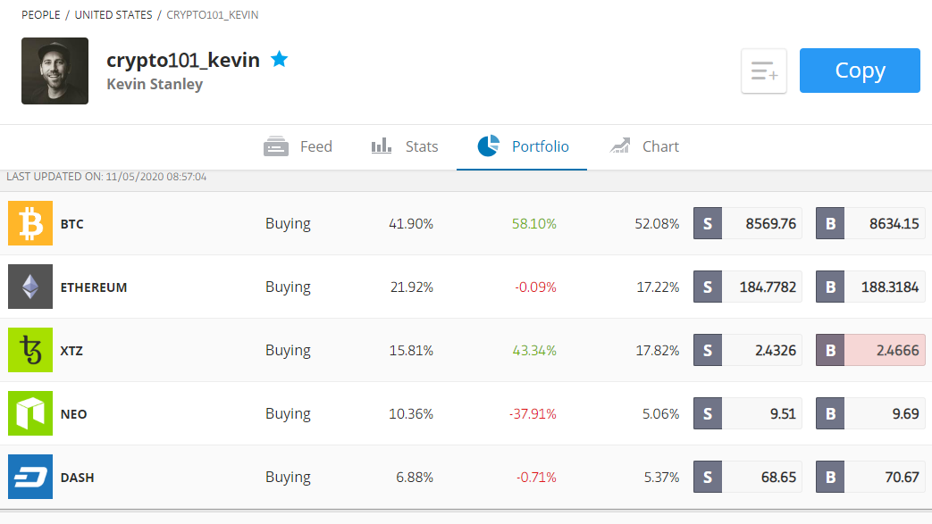 Etoro's Education Tools