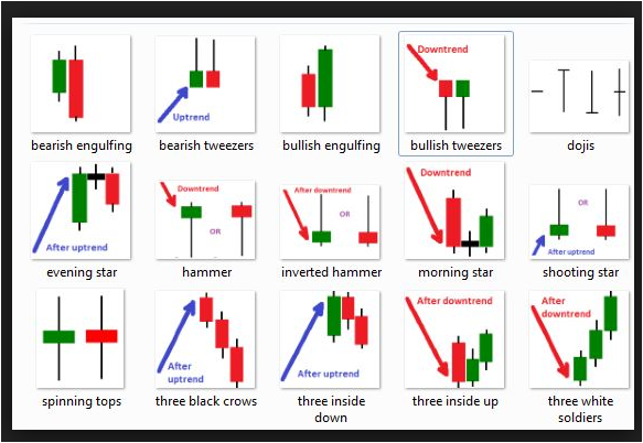 Forex Trading In Cambodia Forex Strategies Benzinga