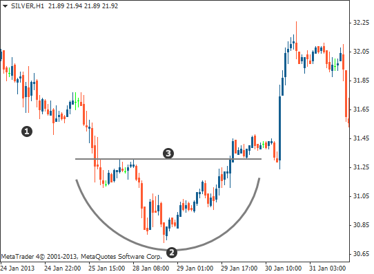 3 Things I Wish I Knew When I Started Trading Forex