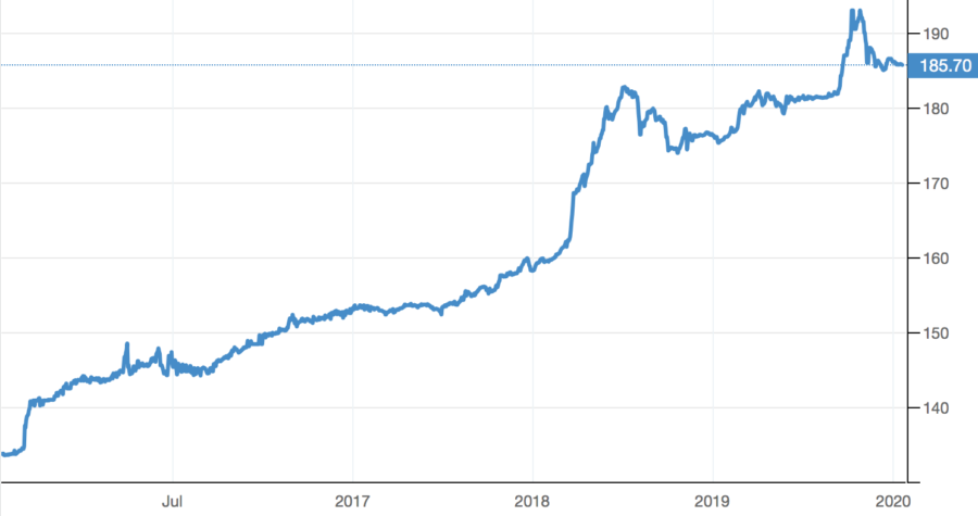 Forex Trading Example in Sri Lanka