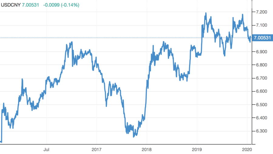 Forex Trading Example in China