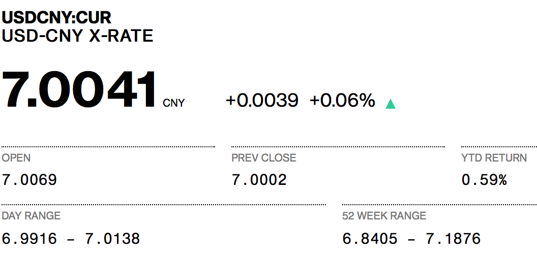 Making Money with Forex in China