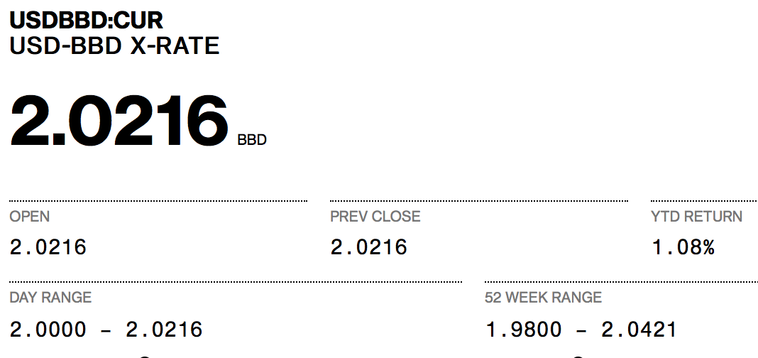 Making Money with Forex in Barbados