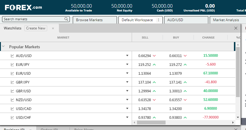 Forex.Com Charges Fees