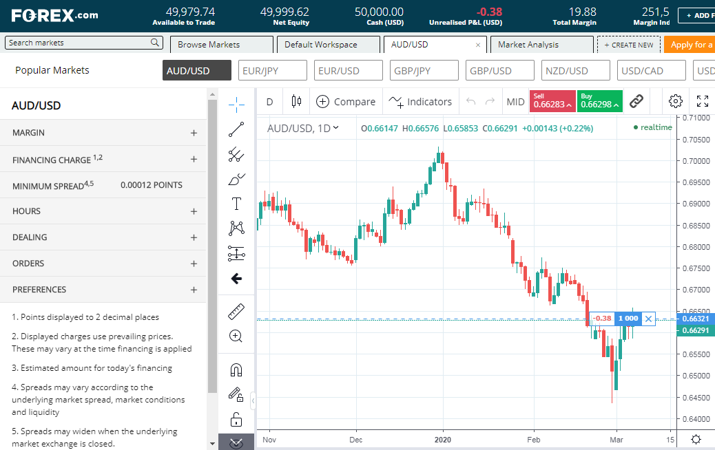 Forex.Com’s Platform Informative And Easy To Use