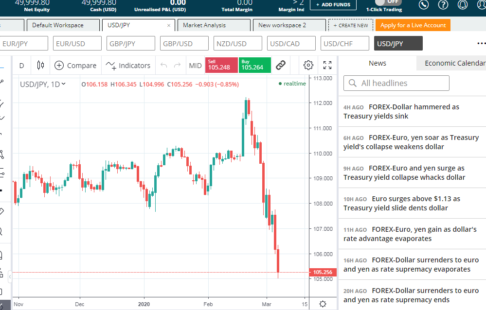 Forex.Com’s Native News Tool