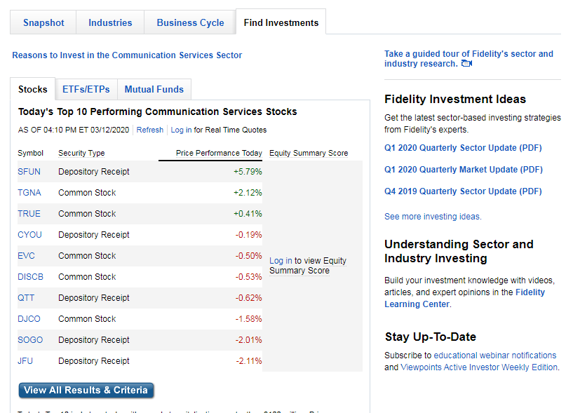 Fidelity Investments Review: Weigh the Pros and Cons