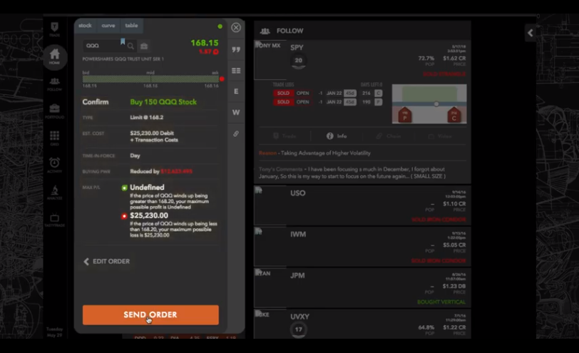 2021 Tastyworks Review Pros Cons Fees More Benzinga