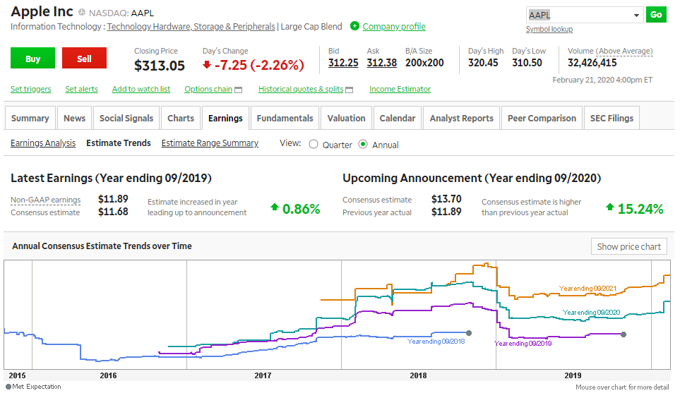 2021 Td Ameritrade Review Pros Cons Benzinga