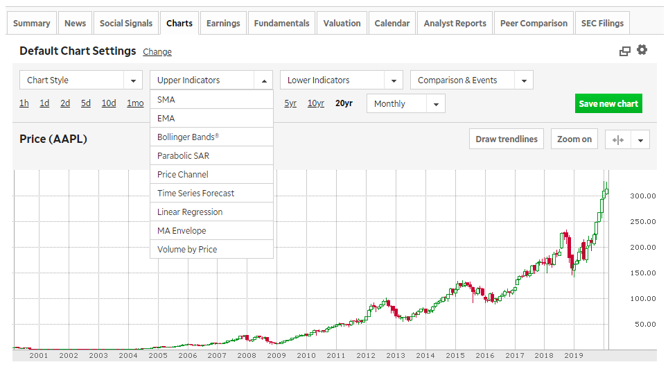 Can i buy dogecoin on td ameritrade