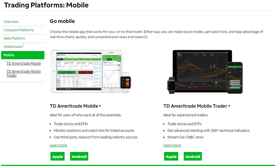 2021 Td Ameritrade Review Pros Cons Benzinga