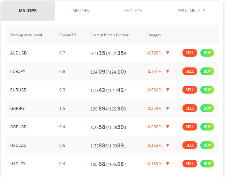 Fxtm Calculator 2022 Fxtm Review Pros Cons More Benzinga