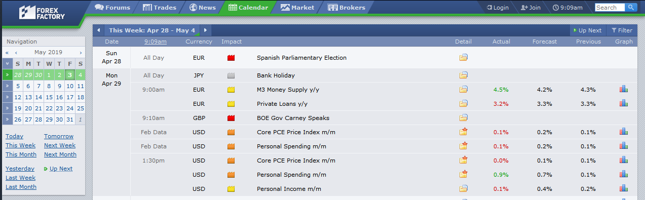 Economic calendars generally list the likely impact of an event